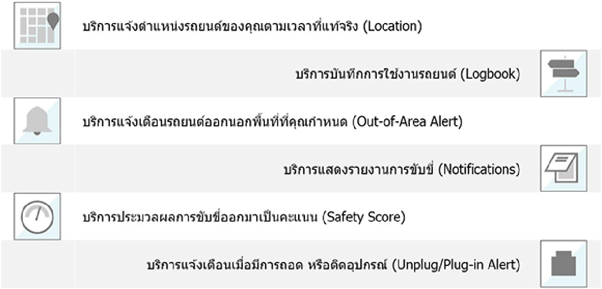 ประกันรถยุคใหม่ ไม่ใช่แค่ชนแล้วซ่อม BKI telematics การันตีโดย ICT BEST PRACTICE AWARD และหนุ่ย แบไต๋