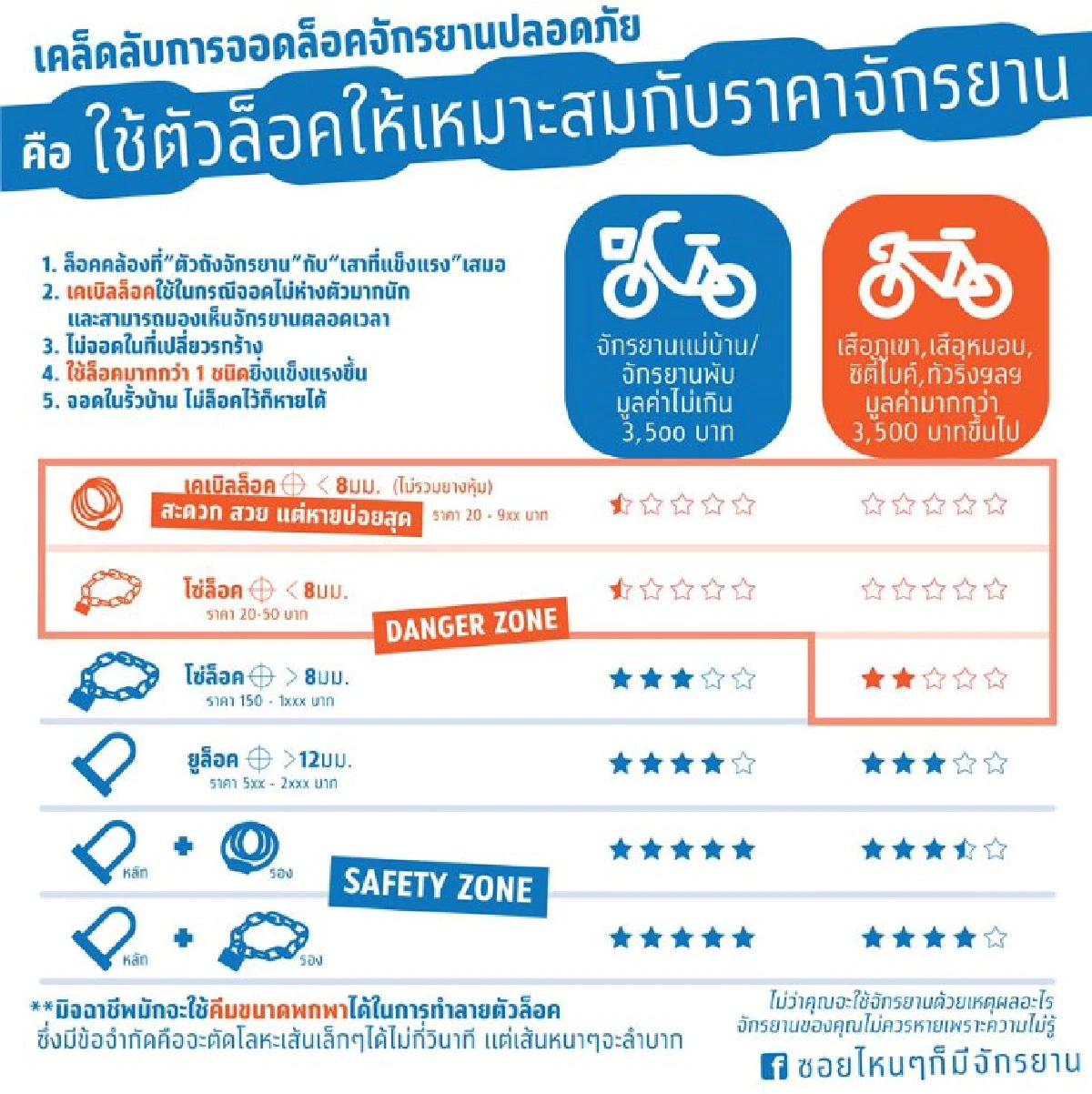 "จักรยานหาย" ฝันร้ายของนักปั่น