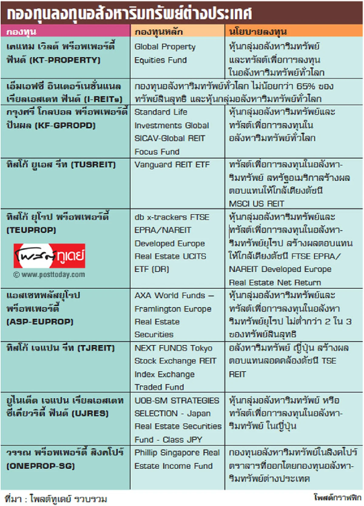 ตามรอย... มหาเศรษฐี 10 ปีจากนี้ลงทุนที่ไหน
