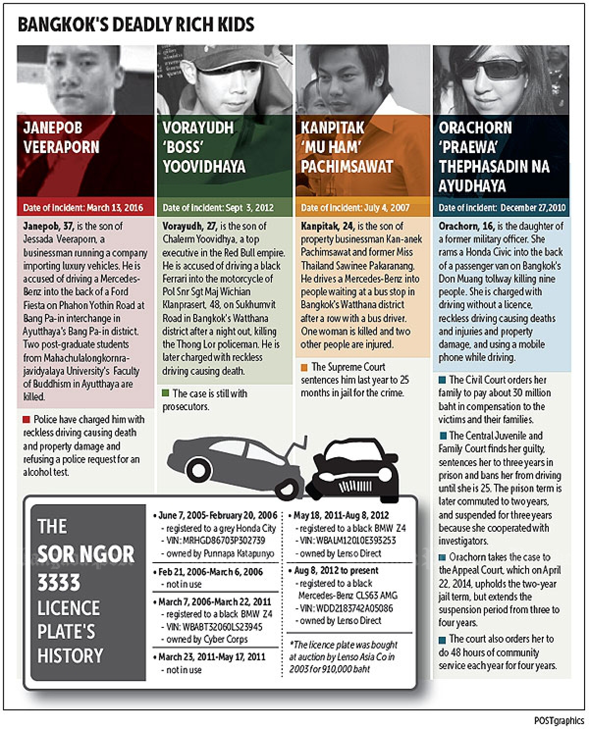 Benz driver likely to avoid drink-driving charge (Updated)