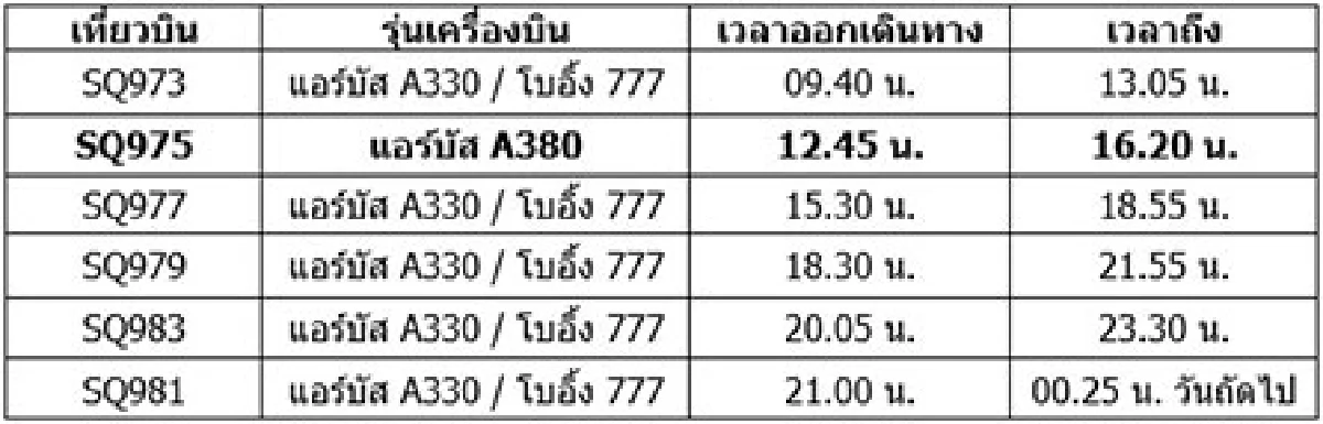 บิน สิงคโปร์ แอร์ไลน์ส A380 ช่วงวันที่ 12 ถึง 14 เม.ย 59 กับตั๋วเครื่องบินราคาสุดพิเศษเริ่มต้นเพียง 7,800 บาท!