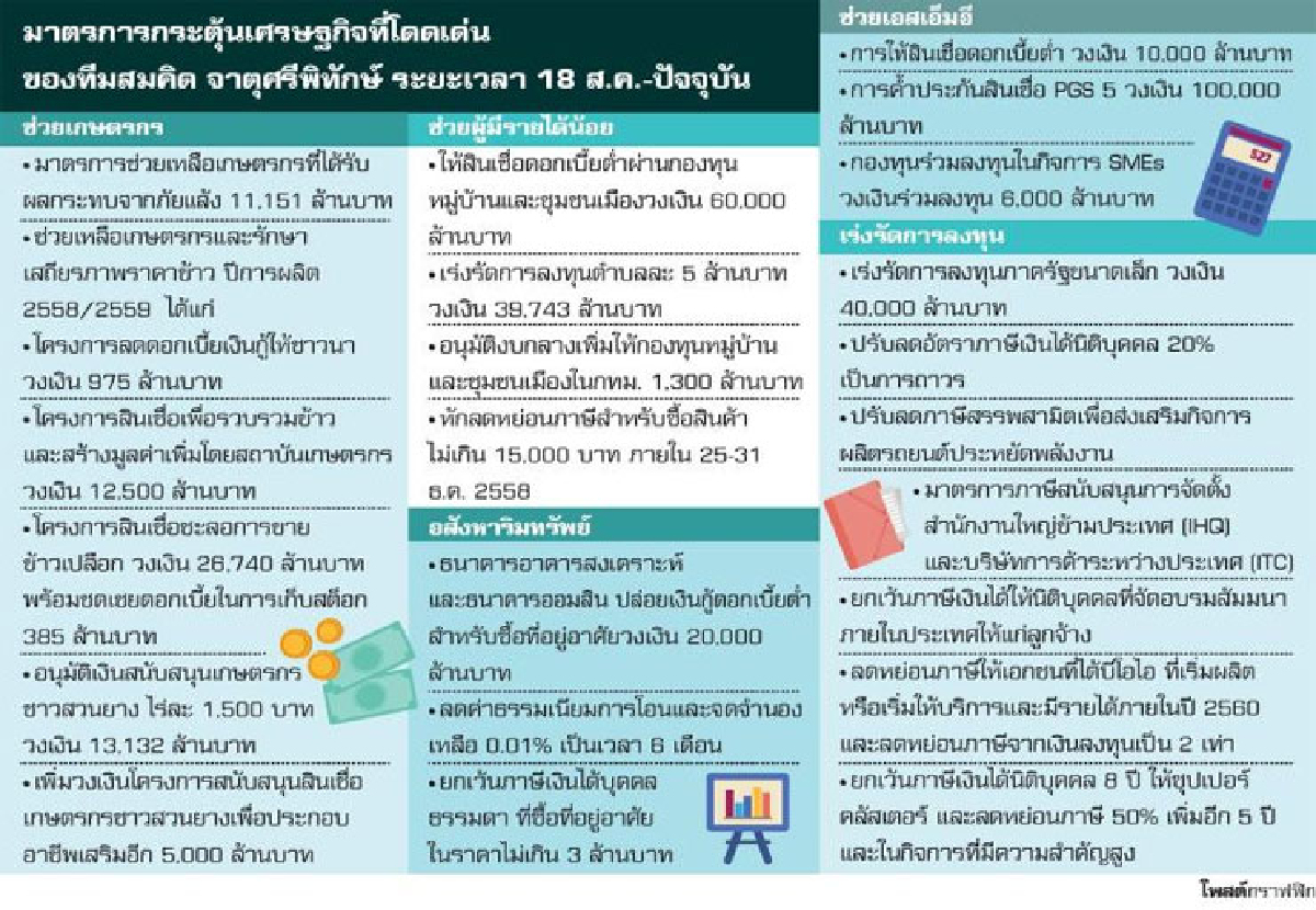 แจกเงินข้าราชการ แจกเงินข้าราชการ