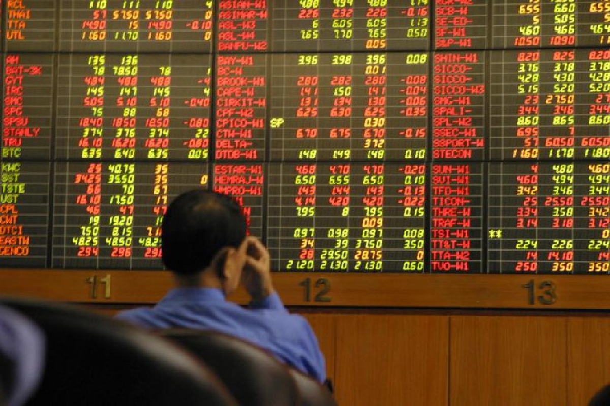 การใช้ Futures เพื่อจำกัดความเสี่ยง การใช้ Futures เพื่อจำกัดความเสี่ยง