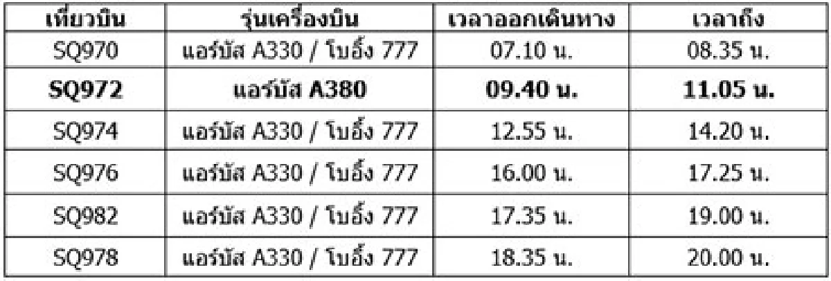 บิน สิงคโปร์ แอร์ไลน์ส A380 ช่วงวันที่ 12 ถึง 14 เม.ย 59 กับตั๋วเครื่องบินราคาสุดพิเศษเริ่มต้นเพียง 7,800 บาท!