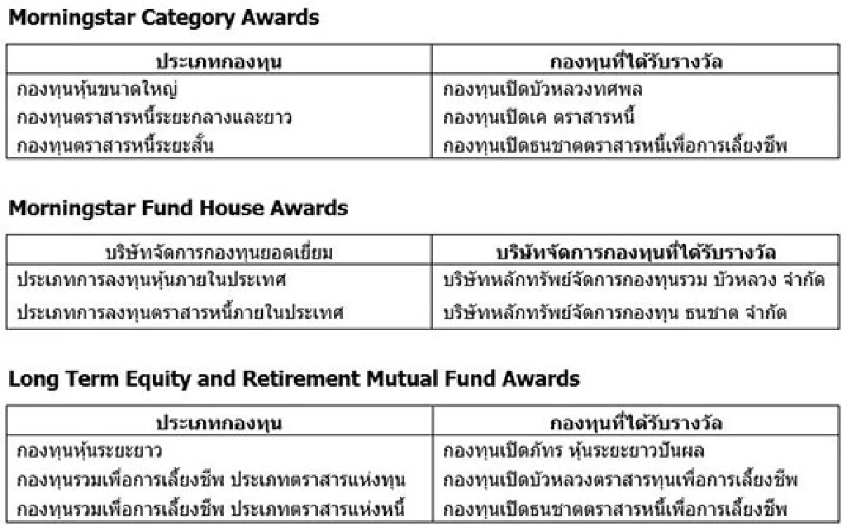 บริษัท มอร์นิ่งสตาร์ รีเสิร์ช (ประเทศไทย) ประกาศผู้ชนะรางวัล มอร์นิ่งสตาร์ ไทยแลนด์ ฟันด์ อวอร์ด 2016