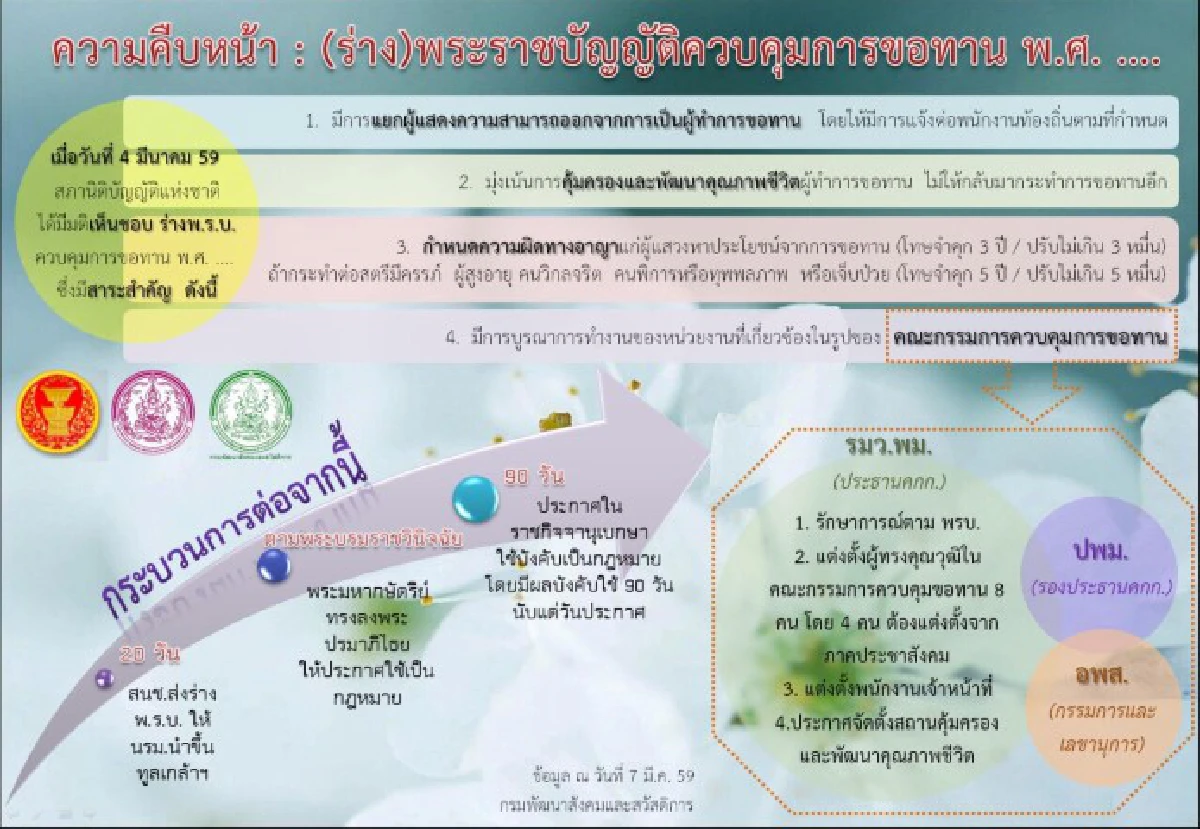 เสียงครวญจาก "วณิพก" ขอพื้นที่ให้เราร้องเพลง