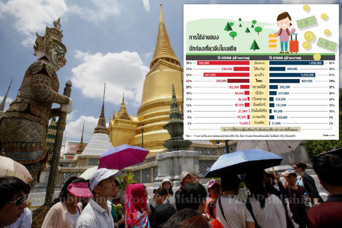 ทัวร์จีนมา คนไทยได้อะไร? ทัวร์จีนมา คนไทยได้อะไร?