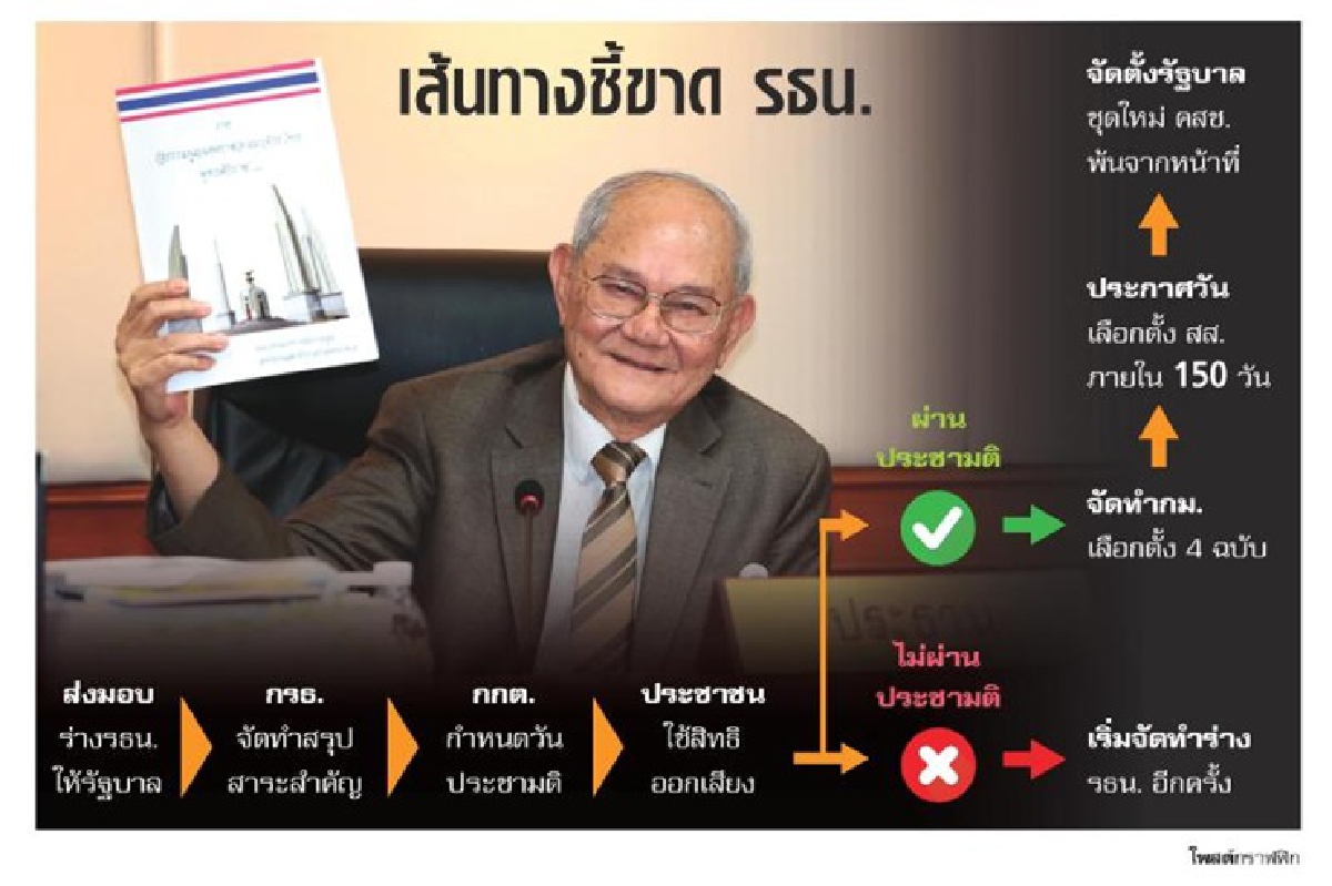 เปิดบทเฉพาะกาล ปูทางแม่น้ำ5สายอยู่ยาว เปิดบทเฉพาะกาล ปูทางแม่น้ำ5สายอยู่ยาว