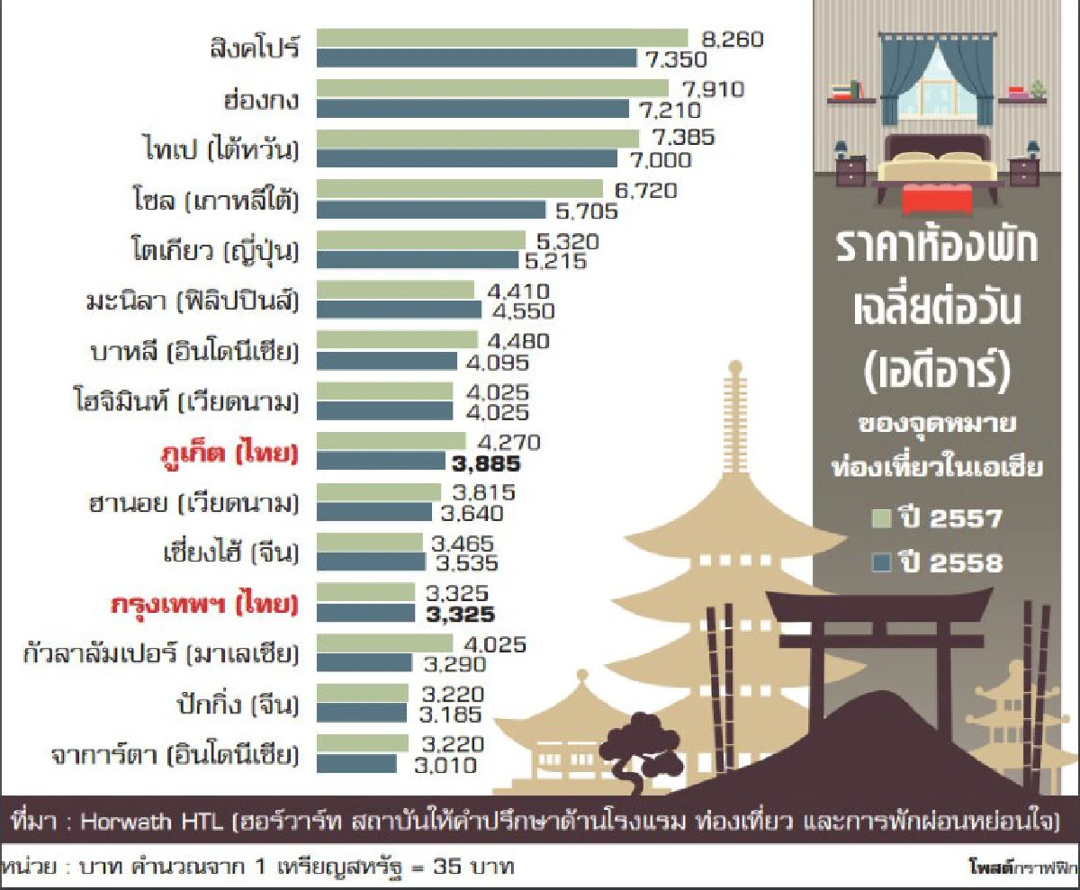 เที่ยวไทยฉลุยกว่าที่คิด