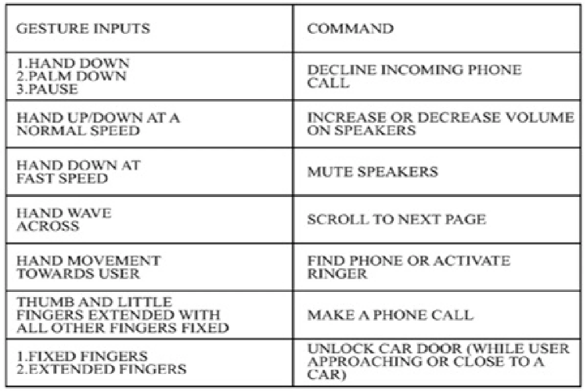 น่าสนใจ! "แอปเปิล" จดสิทธิบัตรโบกมือสั่งการiPhoneได้ เพียงใส่Apple Watch