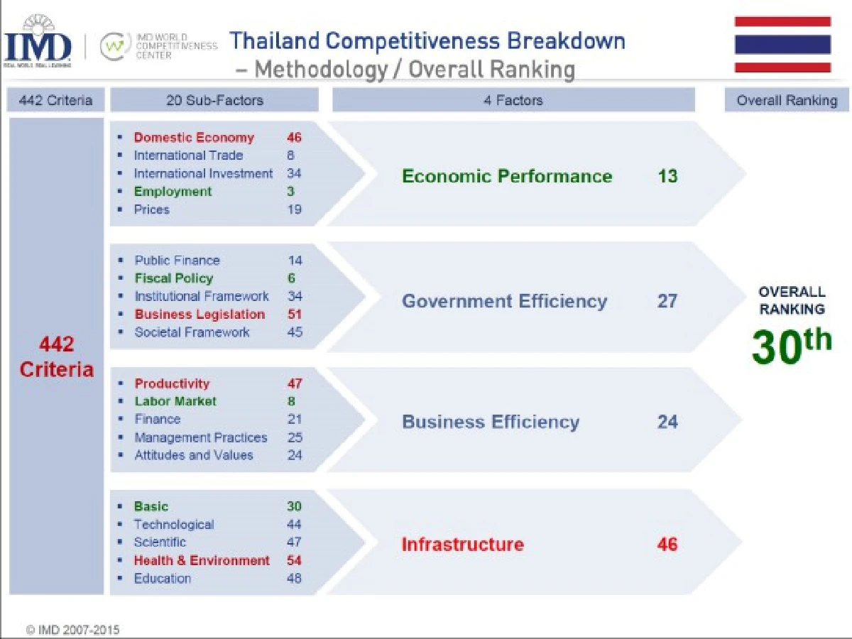 อาจารย์วิศวะฯจุฬาตบเท้ายื่นแผนพัฒนารถไฟต่อคมนาคม