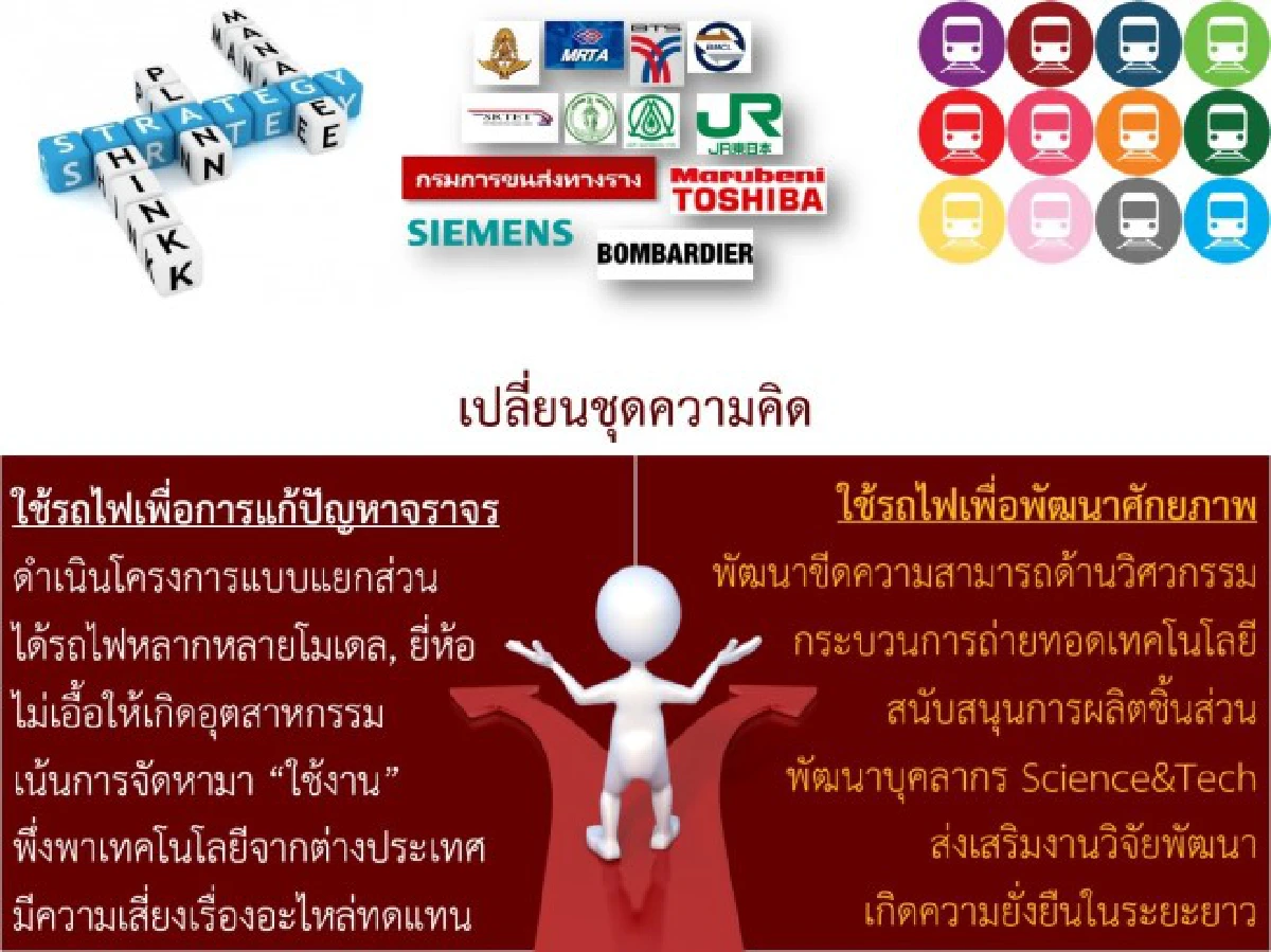 อาจารย์วิศวะฯจุฬาตบเท้ายื่นแผนพัฒนารถไฟต่อคมนาคม