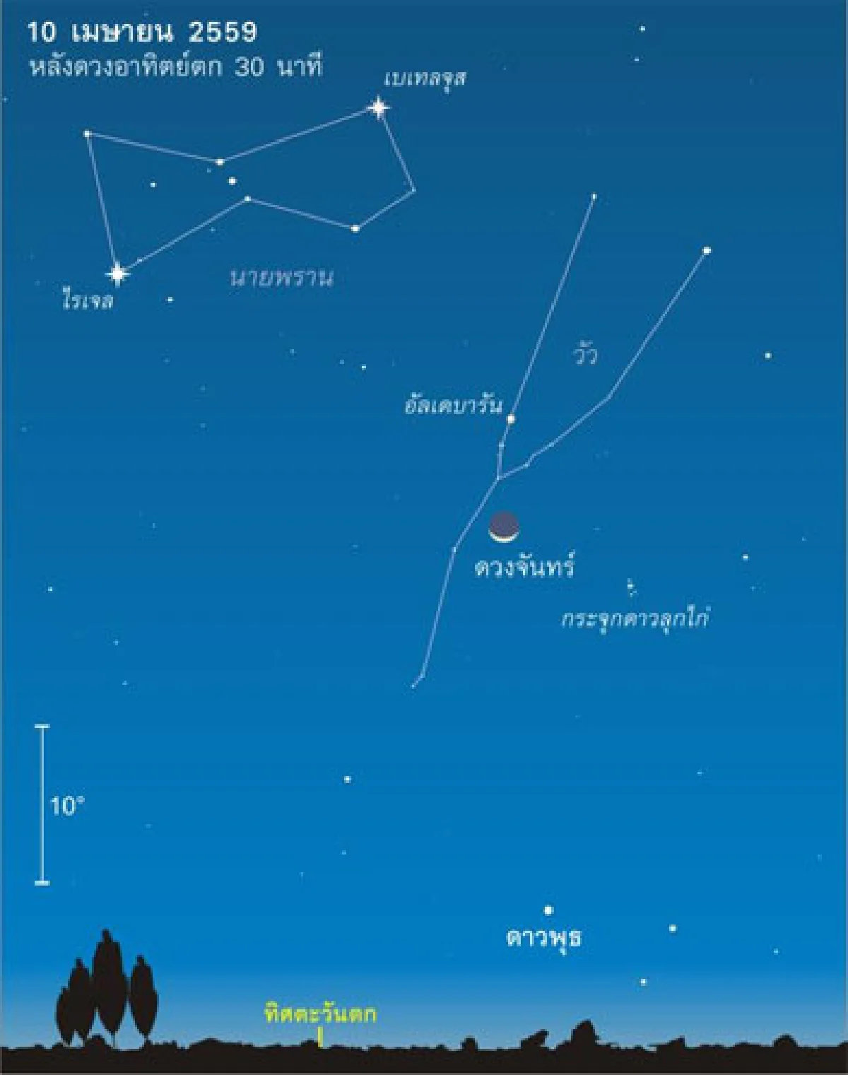 ดูดาวพุธเวลาหัวค่ำ