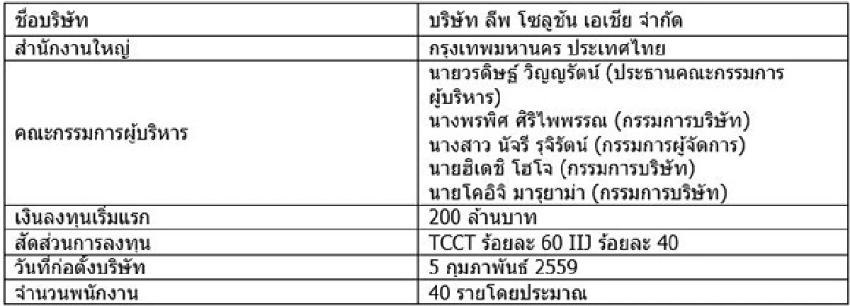 ทีซีซี เทคโนโลยี จับมือ IIJ ยักษ์ใหญ่ไอทีญี่ปุ่นตั้งบริษัทร่วมทุน “ลีพ โซลูชั่นส์ เอเชีย”