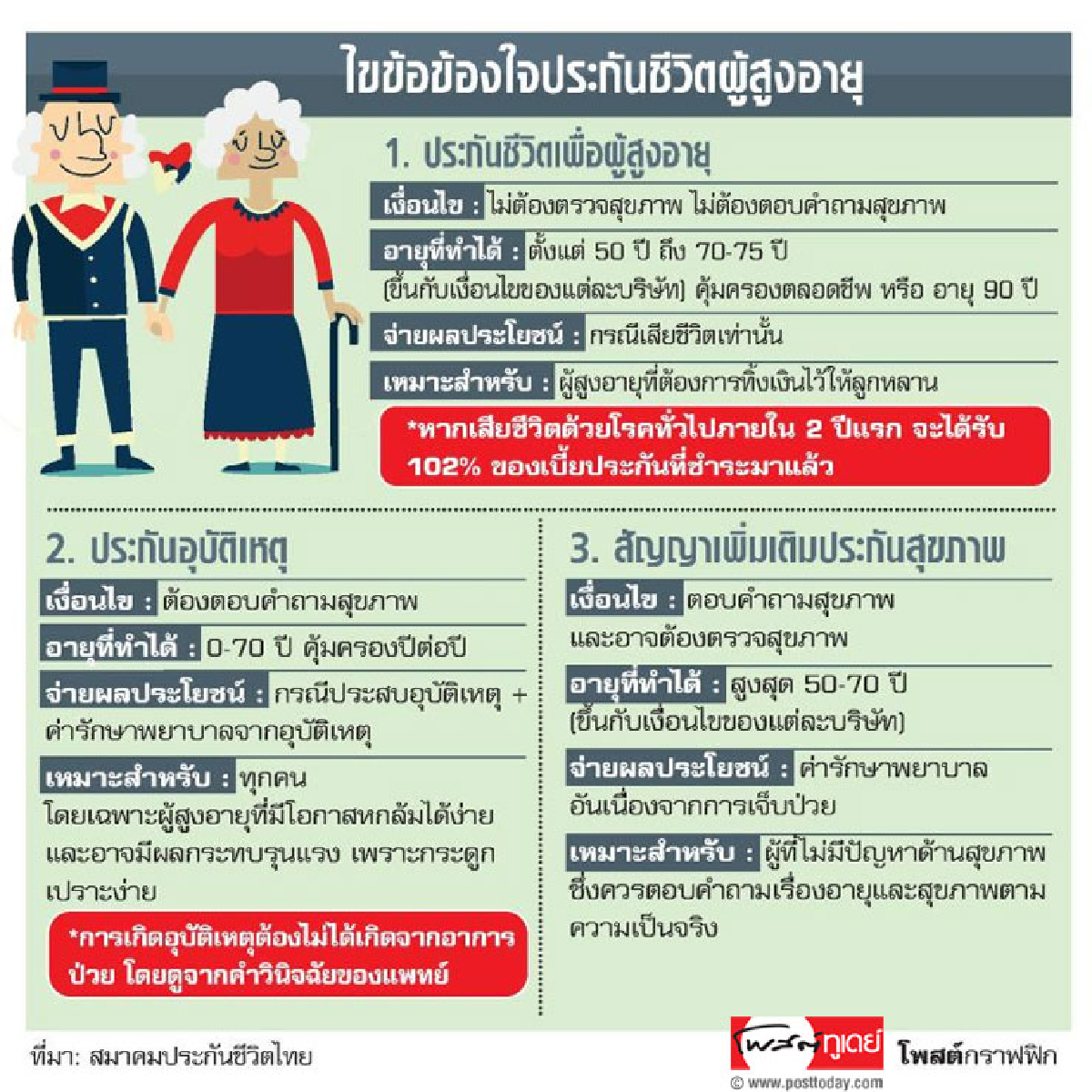 ประกันเพื่อผู้สูงอายุ สบายใจ ได้ความคุ้มครอง (จริง) ประกันเพื่อผู้สูงอายุ สบายใจ ได้ความคุ้มครอง (จริง)