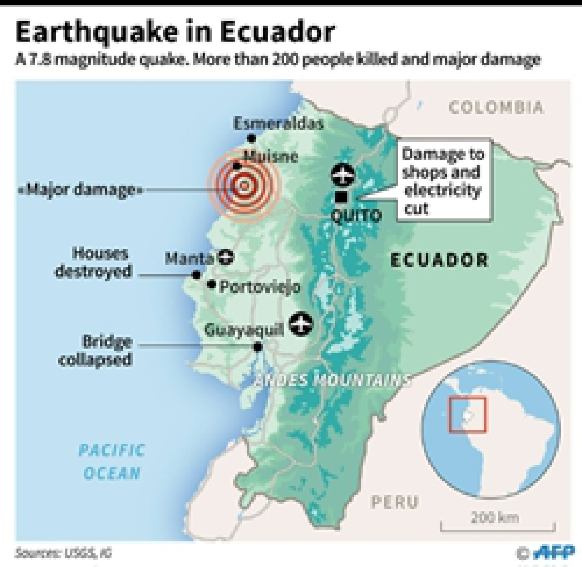 Ecuador quake "20 times" stronger than Japan quake