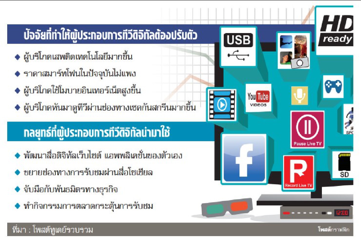 ทีวีดิจิทัลรุกหนัก "มัลติสกรีน" ขยายฐานผู้ชมปูทางสร้างรายได้ ทีวีดิจิทัลรุกหนัก "มัลติสกรีน" ขยายฐานผู้ชมปูทางสร้างรายได้