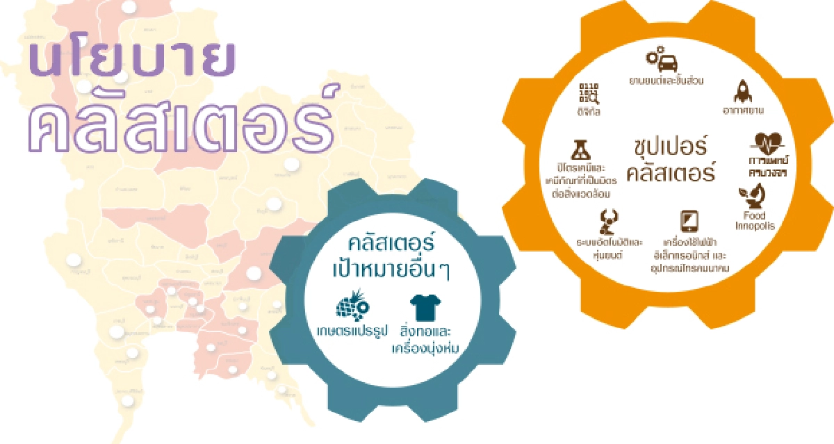 คลัสเตอร์อุตสาหกรรม การรวมกลุ่มสร้างฐานที่มั่นคง