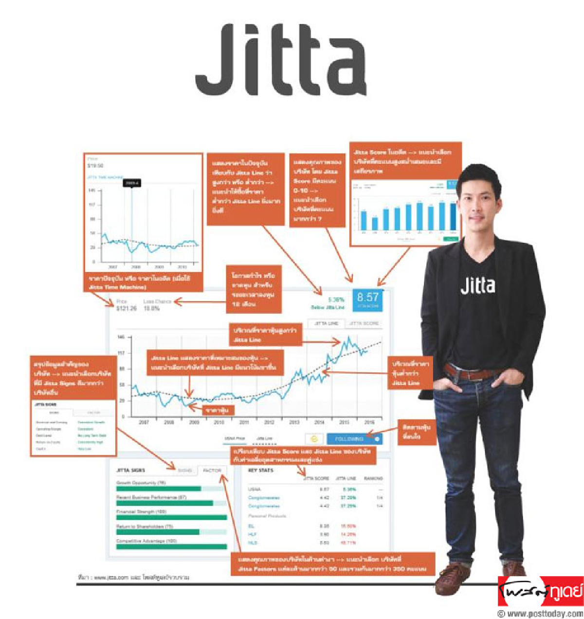 Jitta เด็ดโดนใจ VI ได้หุ้นเด่น ราคาดี แค่คลิกเดียว Jitta เด็ดโดนใจ VI ได้หุ้นเด่น ราคาดี แค่คลิกเดียว