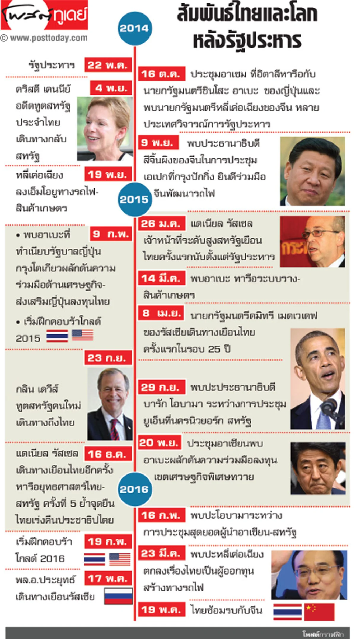 2 ปี รัฐประหาร สัมพันธ์โลกยังหวานอมขมกลืน