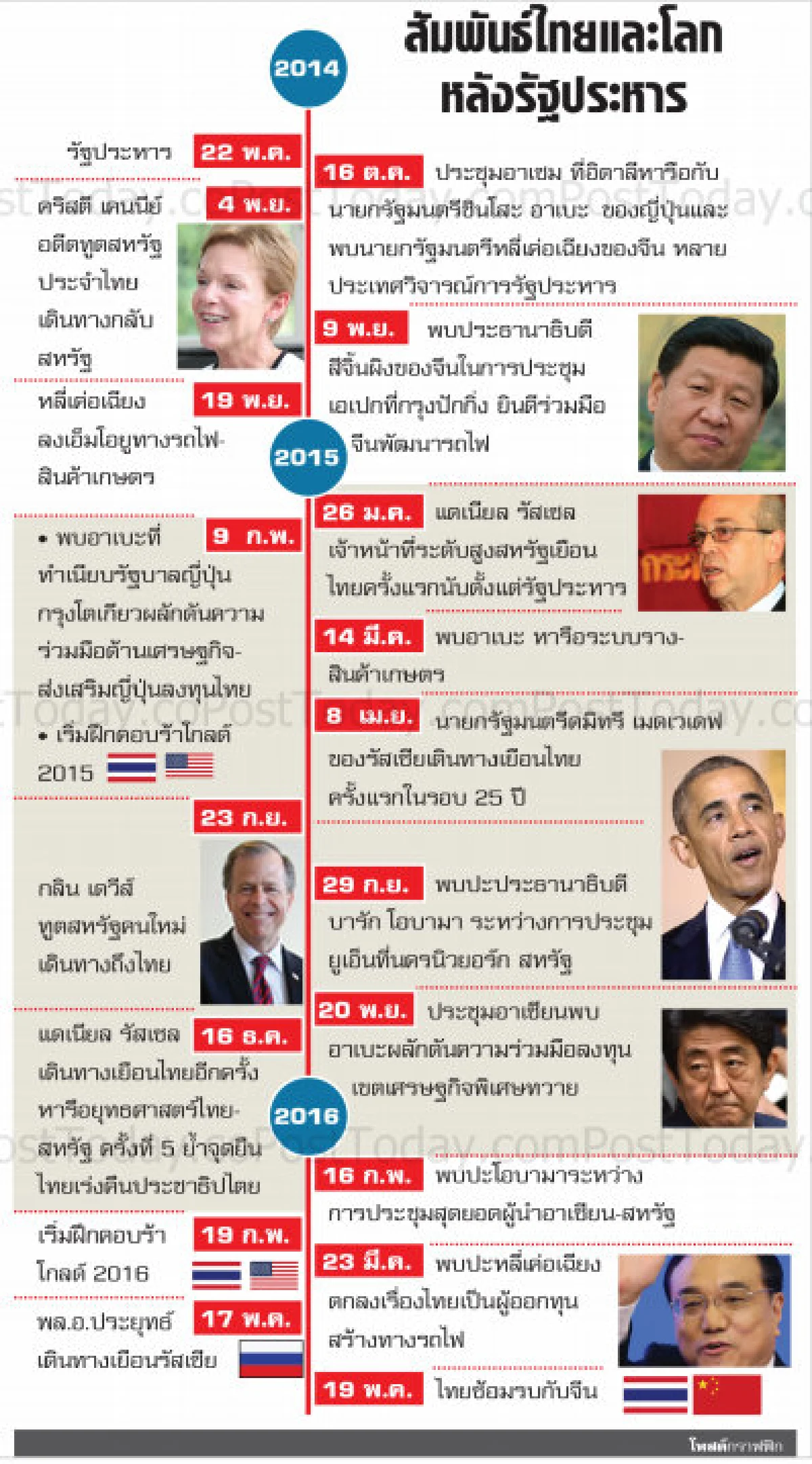 2 ปี "รัฐประหาร" สัมพันธ์โลกยังหวานอมขมกลืน