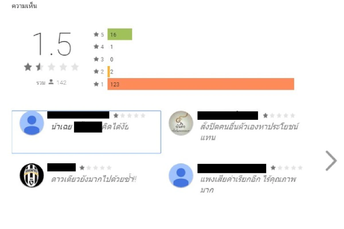 คุณพระ!GoBikeได้คะแนน1เต็ม5 เหตุแพง-รถน้อยไม่ครอบคลุม