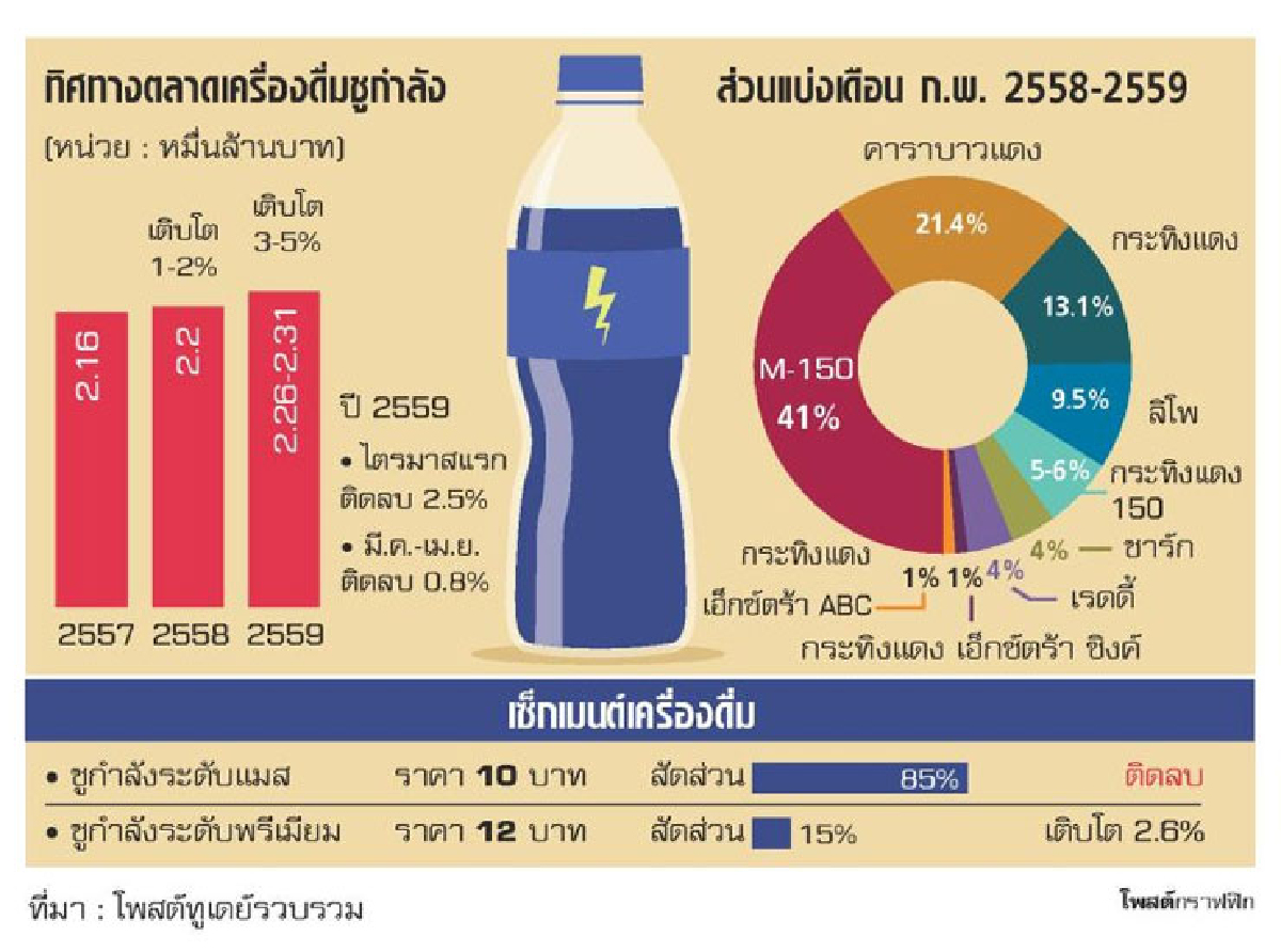 ชูกำลังผ่าทางตัน เดินหน้ามุ่งโตต่างแดน ชูกำลังผ่าทางตัน เดินหน้ามุ่งโตต่างแดน