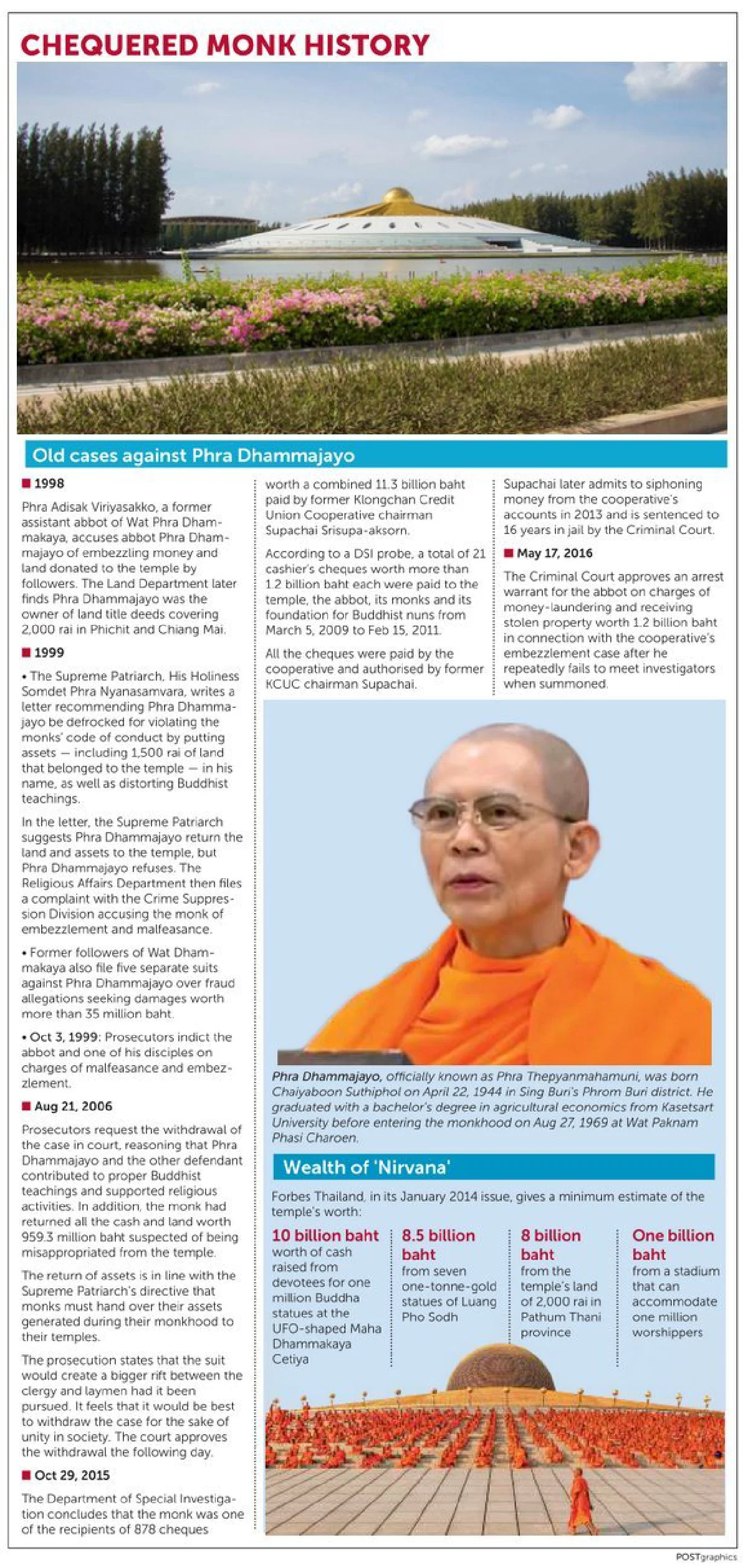 Phra Dhammajayo superhuman claim to be probed