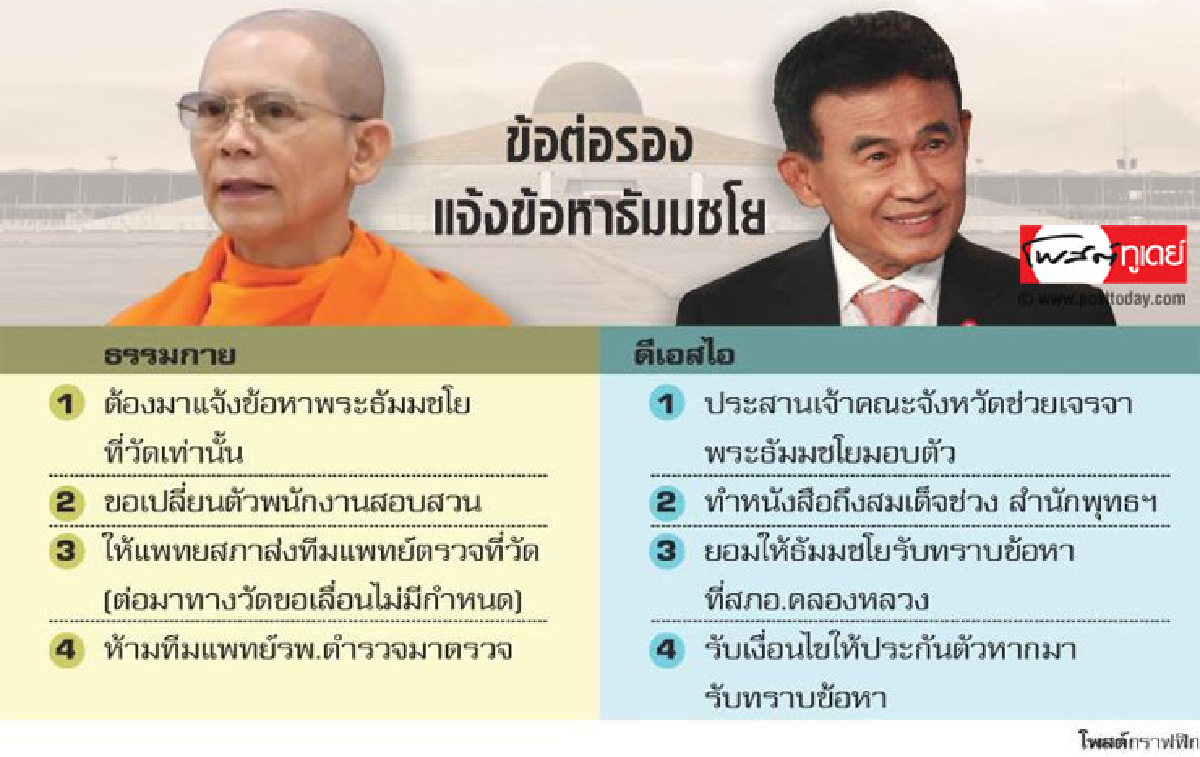 ทางเลือกทางรอดธัมมชโย แค่ได้ยื้อ แต่อายุความยาว15ปี ทางเลือกทางรอดธัมมชโย แค่ได้ยื้อ แต่อายุความยาว15ปี