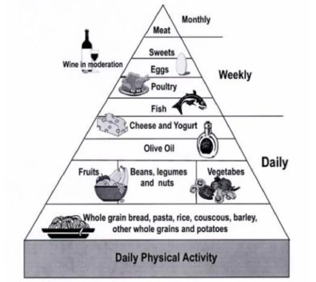 Try healthy fats, rather than no fat at all