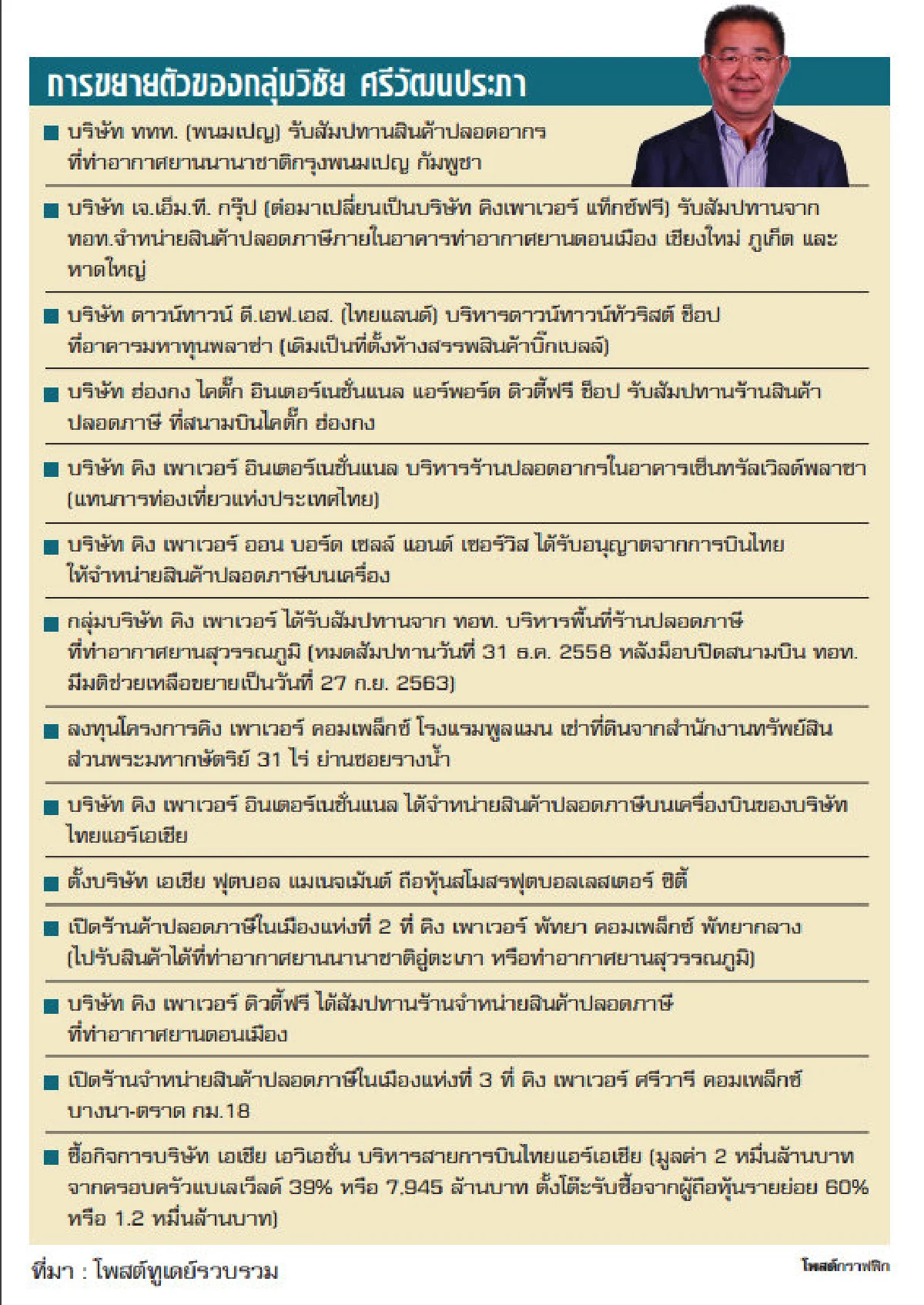 จิ้งจอกสยามติดปีก เจ้าสัววิชัยแสนล้าน