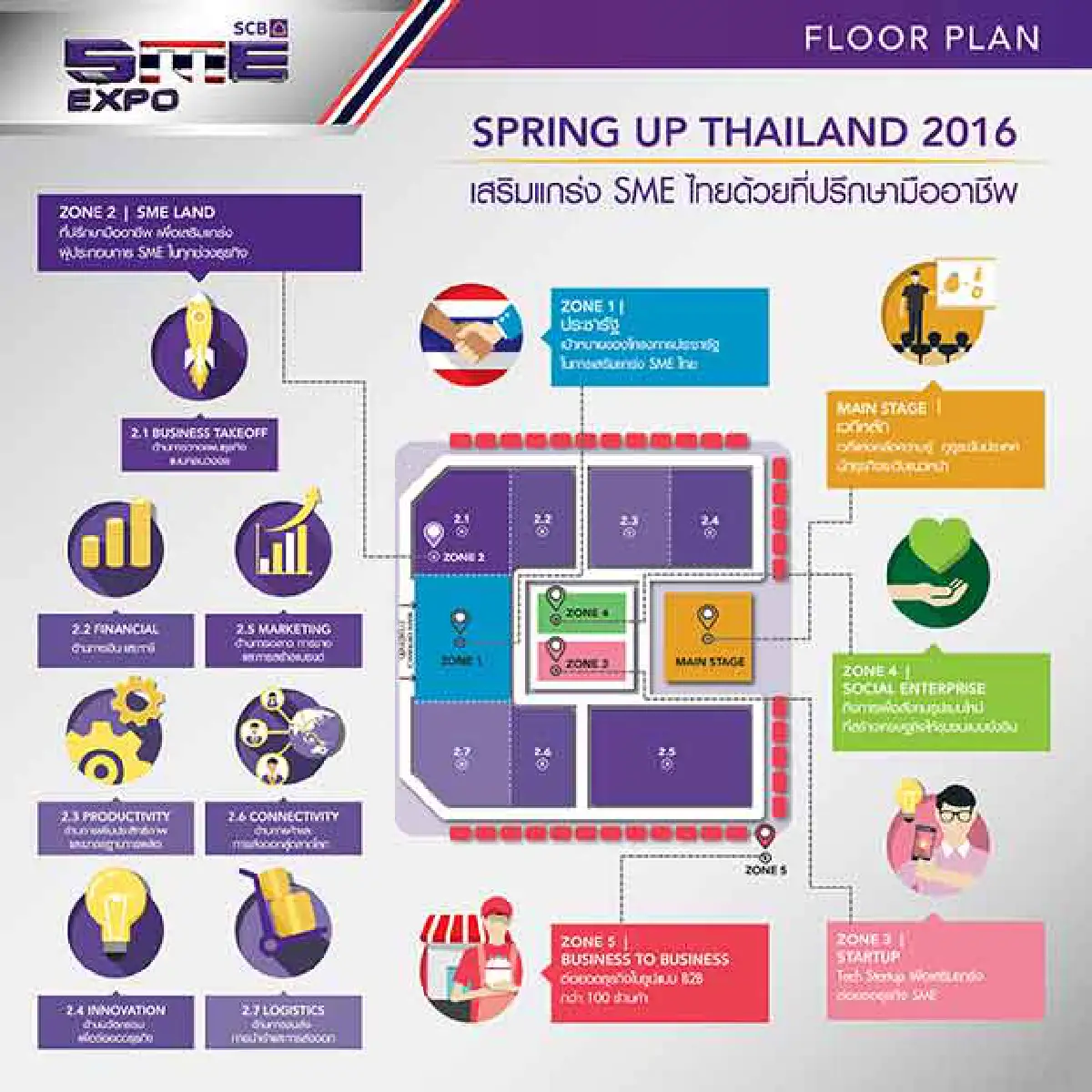 ครั้งแรกของงาน Expo เพื่อ SME พบ Total Business Solutions คำตอบที่ใช่ที่สุดเพื่อธุรกิจคุณ