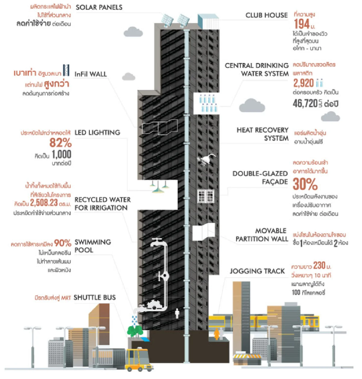 Circle Living Prototype เซอร์เคิล ลิฟวิ่ง โปรโตไทป์