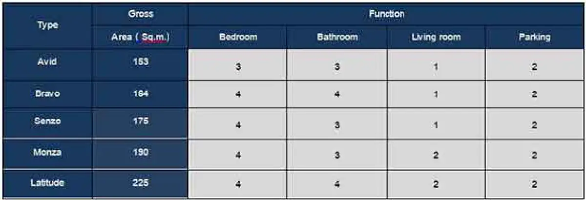 CENTRO ราชพฤกษ์ Discover Inner Space