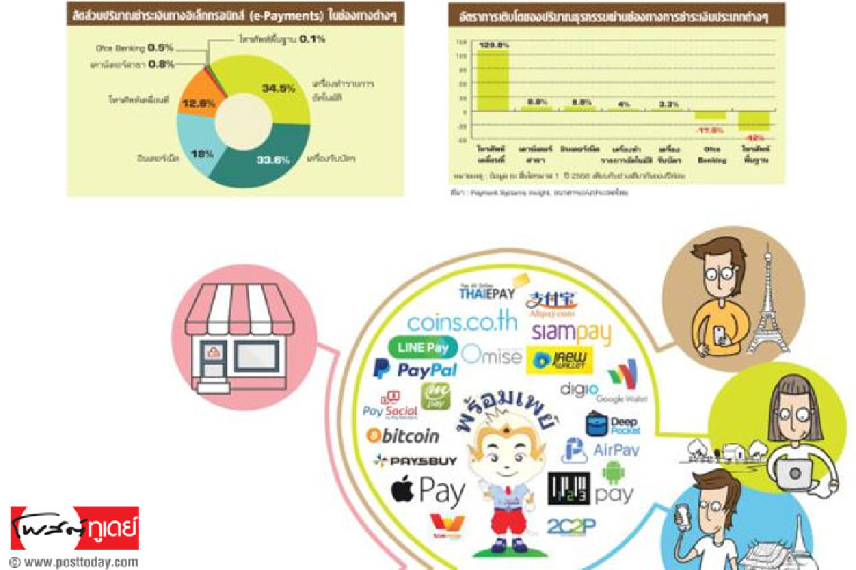 รับ โอน จ่าย ใช้ e-Payments รวดเร็ว ปลอดภัย ไม่มีค่าธรรมเนียม!!! รับ โอน จ่าย ใช้ e-Payments รวดเร็ว ปลอดภัย ไม่มีค่าธรรมเนียม!!!