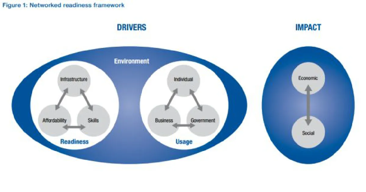 Network ready: What does it take? Singapore knows
