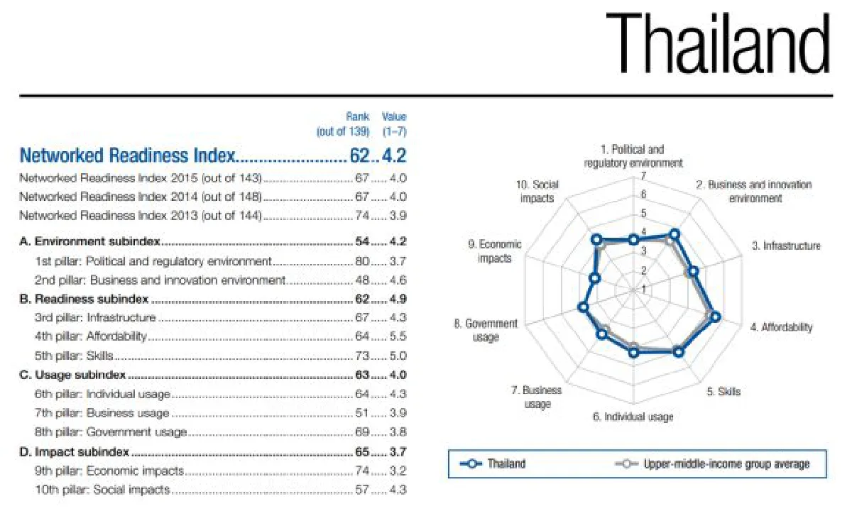 Network ready: What does it take? Singapore knows