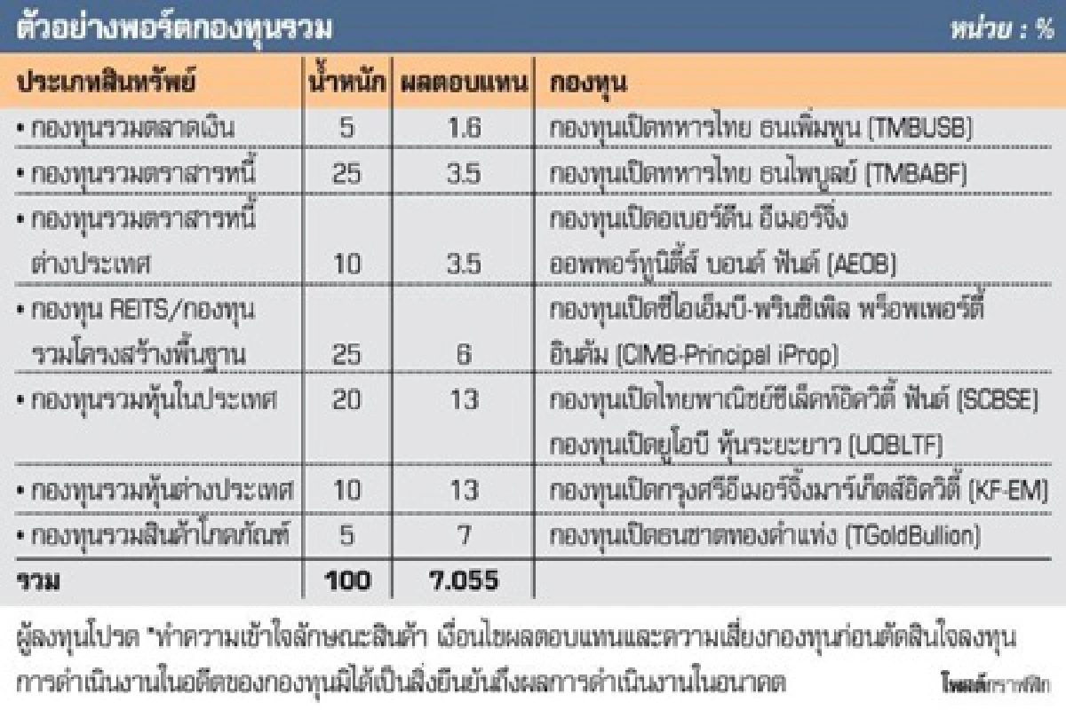 ปรับพอร์ตการลงทุนครึ่งปีหลัง
