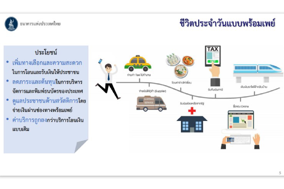 ไขข้อข้องใจ "พร้อมเพย์" ค่าธรรมเนียมถูก-เพิ่มความสะดวก-ปลอดภัยกว่าเดิม ไขข้อข้องใจ "พร้อมเพย์" ค่าธรรมเนียมถูก-เพิ่มความสะดวก-ปลอดภัยกว่าเดิม