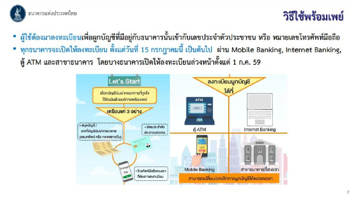 ไขข้อข้องใจ "พร้อมเพย์" ค่าธรรมเนียมถูก-เพิ่มความสะดวก-ปลอดภัยกว่าเดิม