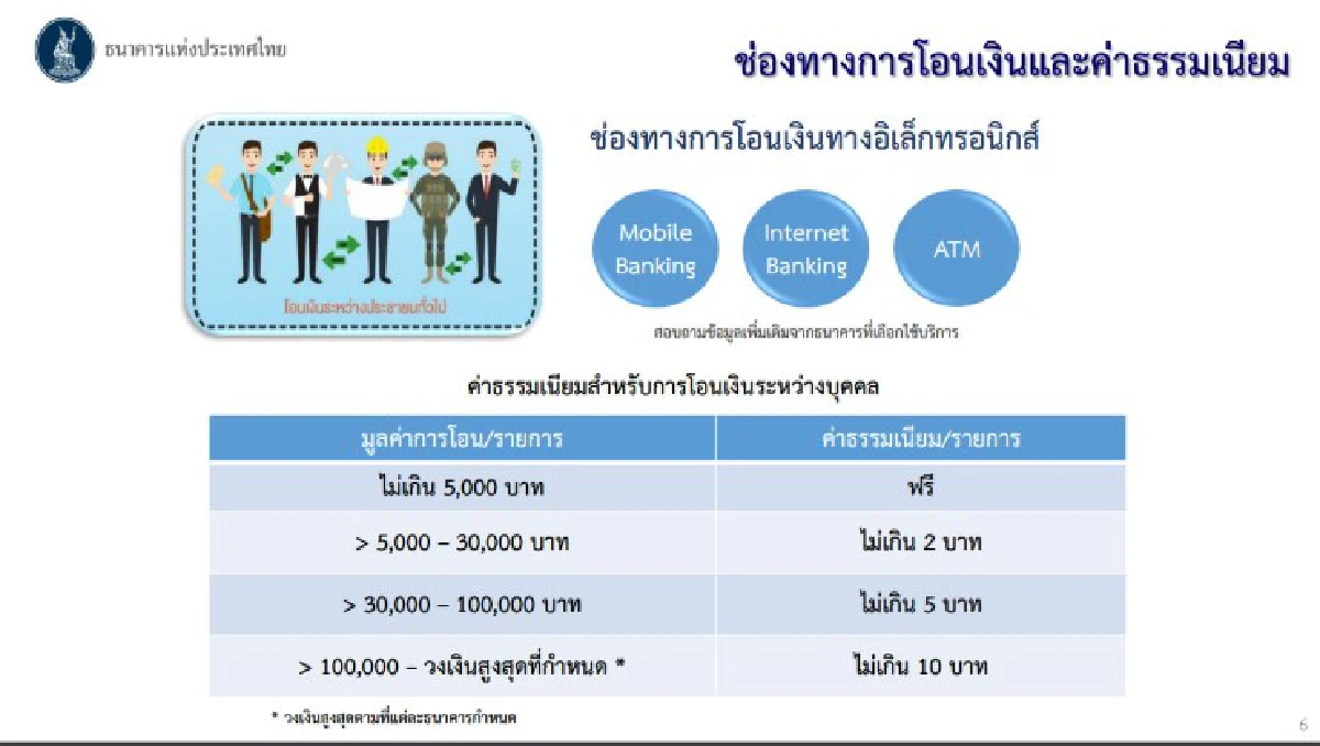 ไขข้อข้องใจ "พร้อมเพย์" ค่าธรรมเนียมถูก-เพิ่มความสะดวก-ปลอดภัยกว่าเดิม