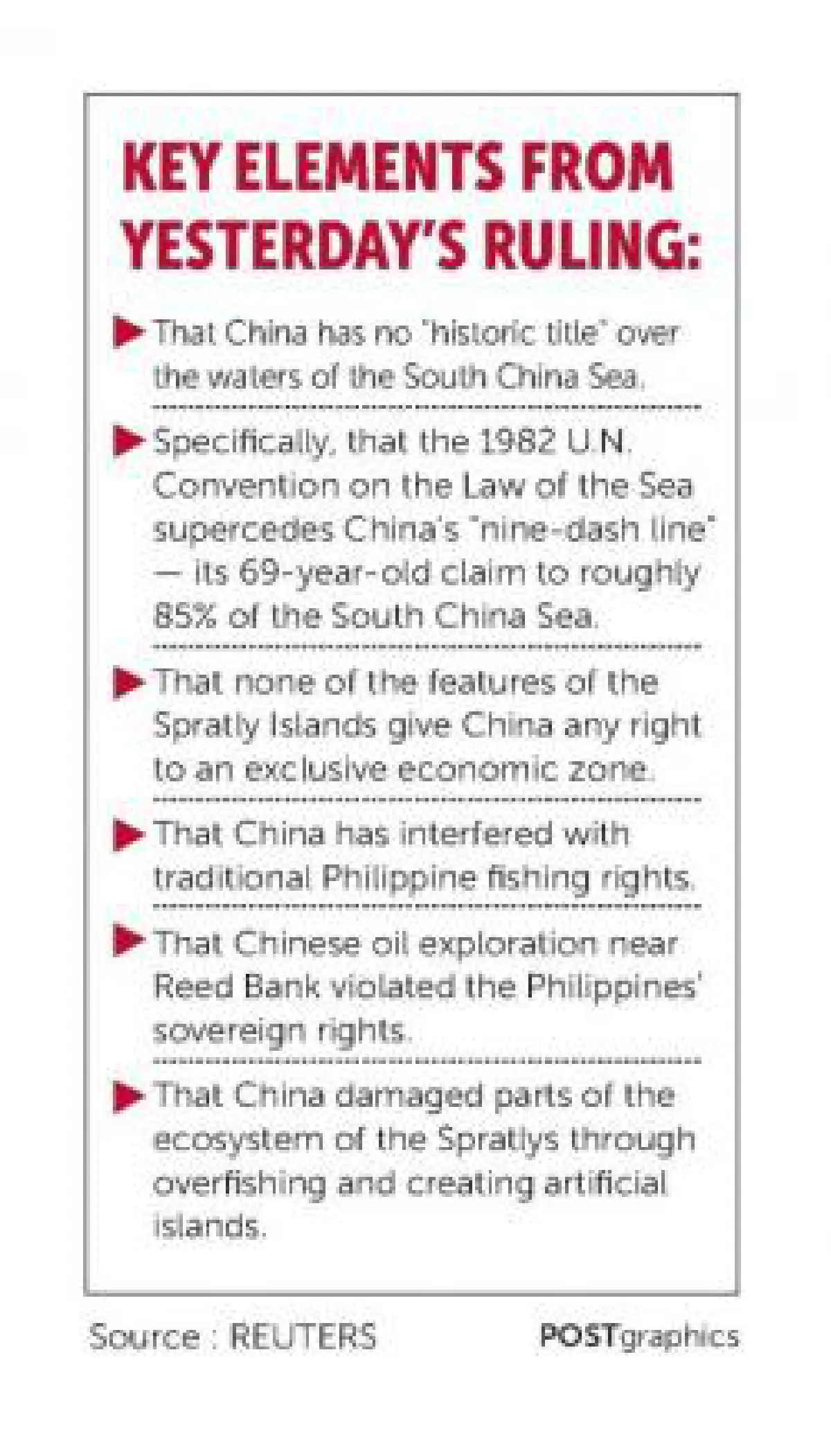 China still furious over S. China sea ruling; Rivals refuse to celebrate (Updated)