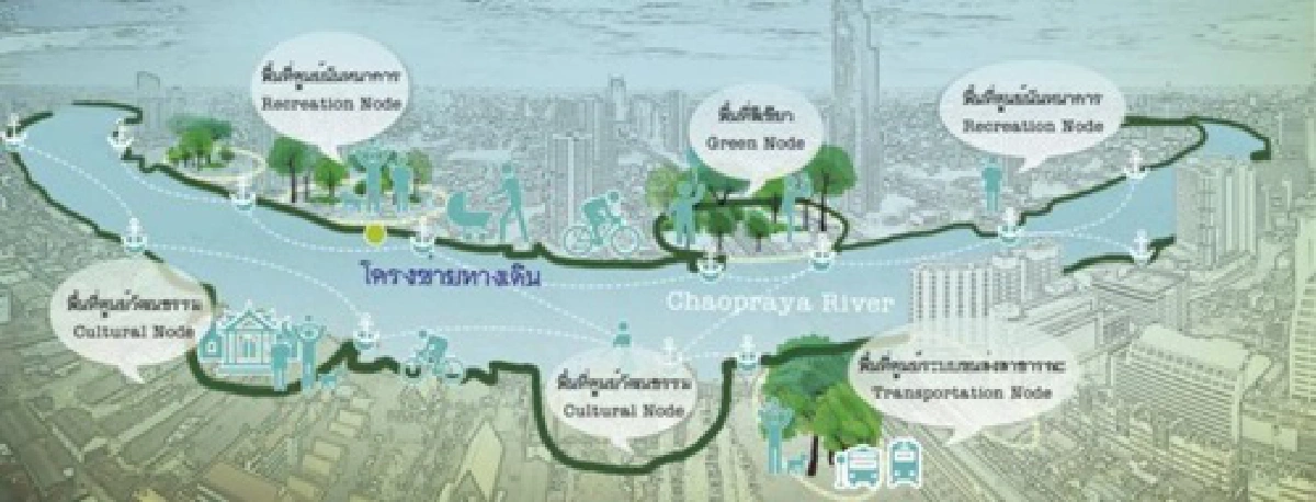 เปิดแผนออกแบบริมฝั่งเจ้าพระยา เน้นวัฒนธรรม-ท่องเที่ยว-ย้ายชุมชนรุกล้ำ