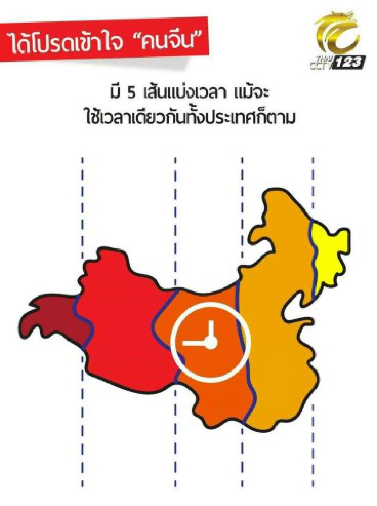 18ภาพเพื่อเข้าใจคนจีนมากขึ้น