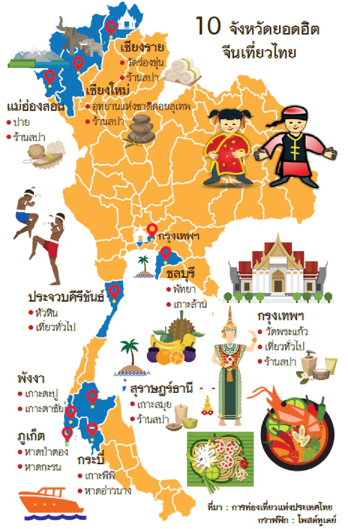 10 จังหวัดยอดฮิตจีนเที่ยวไทย