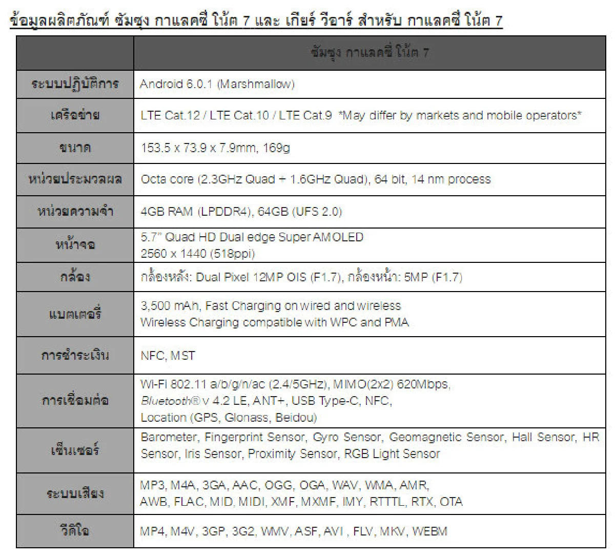 ซัมซุงเปิดตัว "กาแลคซี่ โน้ต 7" จอโค้ง2ด้าน-กันน้ำ-สแกนม่านตาได้