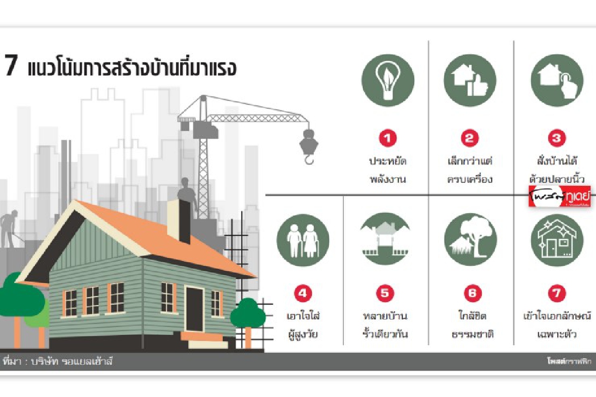 คนรุ่นใหม่เป็นตัวของตัวเอง หนุนรับสร้างบ้านโต คนรุ่นใหม่เป็นตัวของตัวเอง หนุนรับสร้างบ้านโต