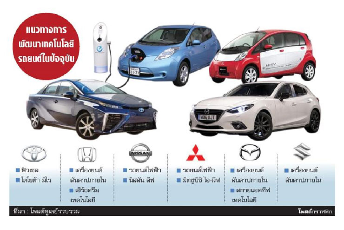 รถยนต์ไฟฟ้าเกิด ใครได้-เสียในไทย รถยนต์ไฟฟ้าเกิด ใครได้-เสียในไทย