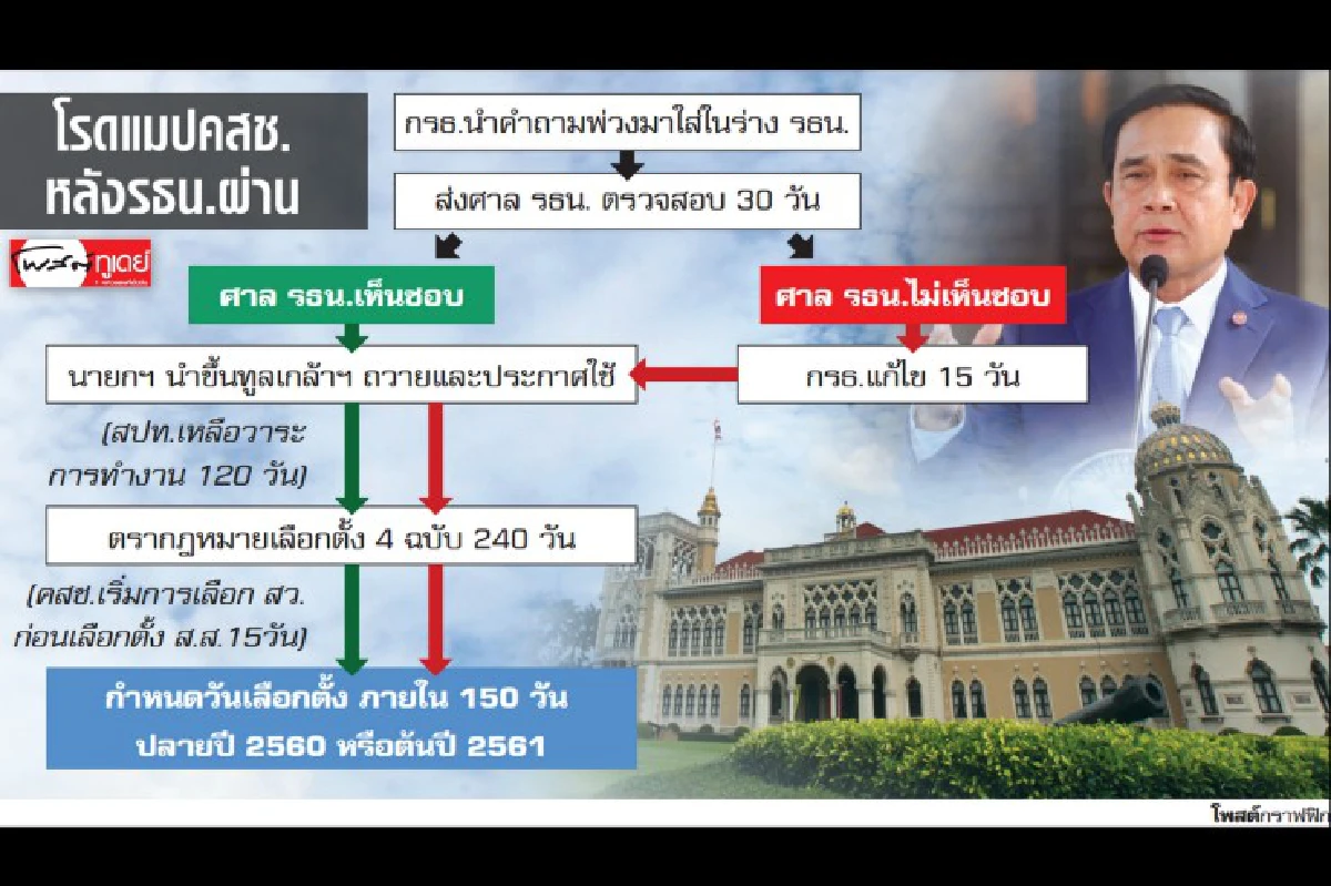 บิ๊กตู่ขอบคุณคนไทยร่วมลงประชามติ แจงโรดแมปสู่เลือกตั้งปี60