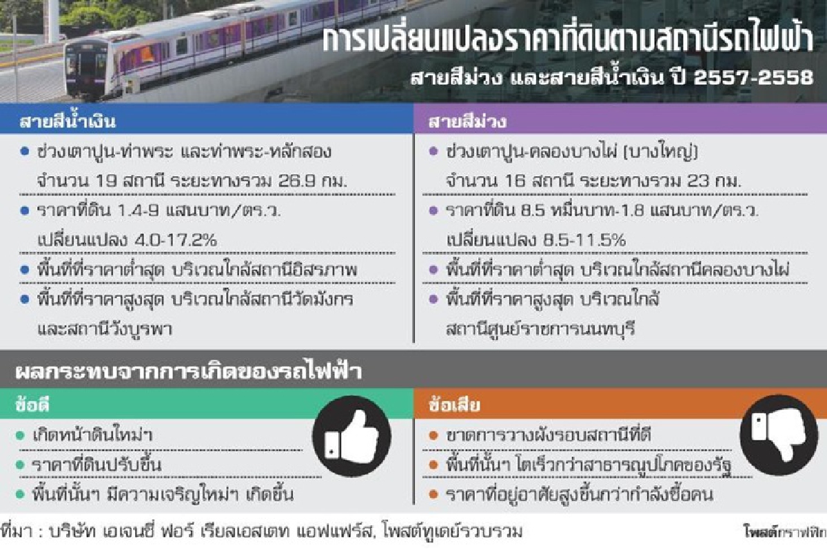 เอกชนแห่เกาะรถไฟฟ้าสาธารณูปโภครัฐโตไม่ทัน เอกชนแห่เกาะรถไฟฟ้าสาธารณูปโภครัฐโตไม่ทัน